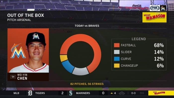 （翻攝自FOX Sports Twitter）