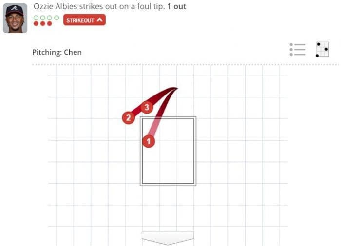 （翻攝自MLB官網）