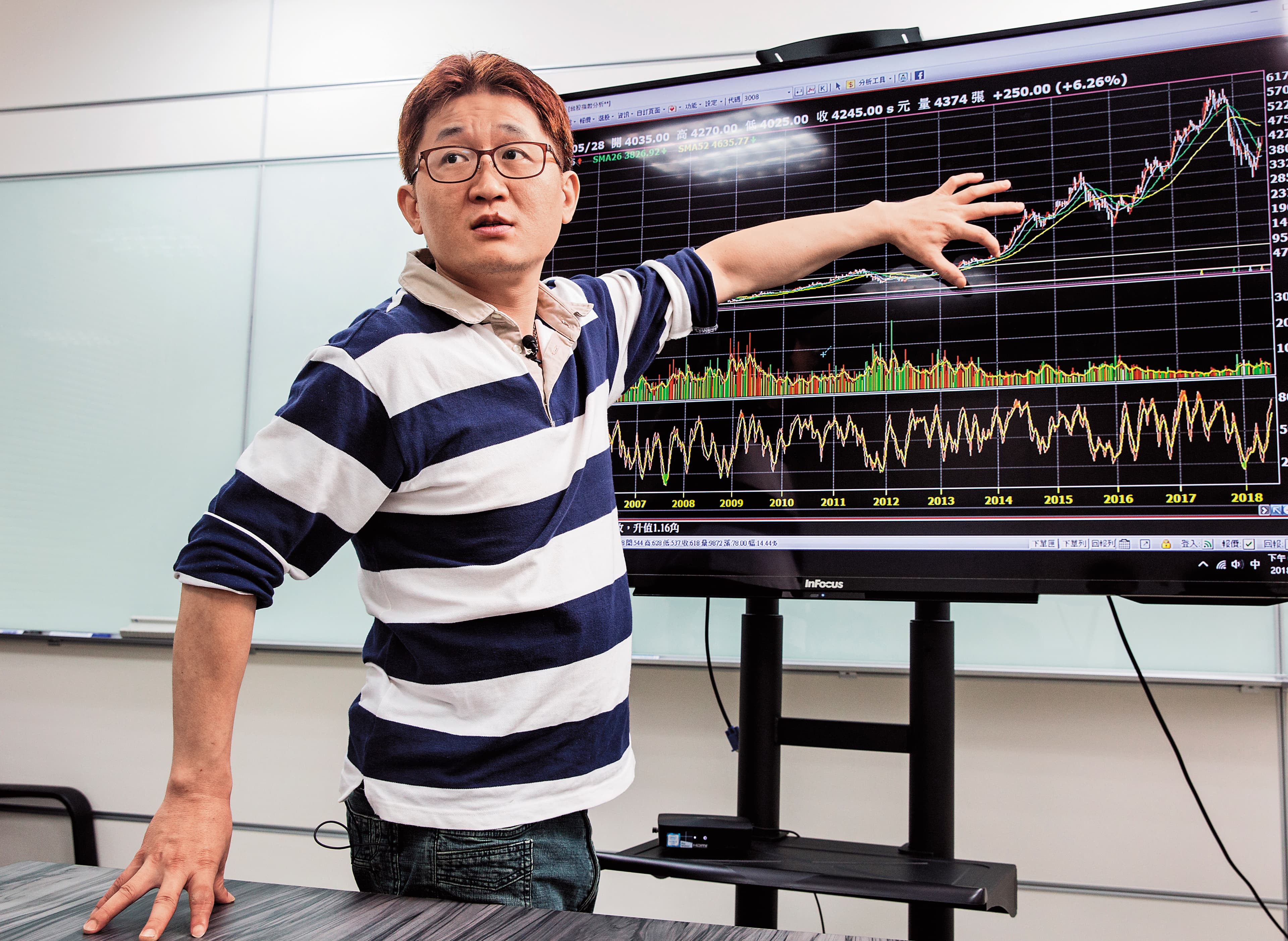 從14歲開始接觸期貨交易,劉醇隆看盡各種主力手法,並歸納出股票慣性。