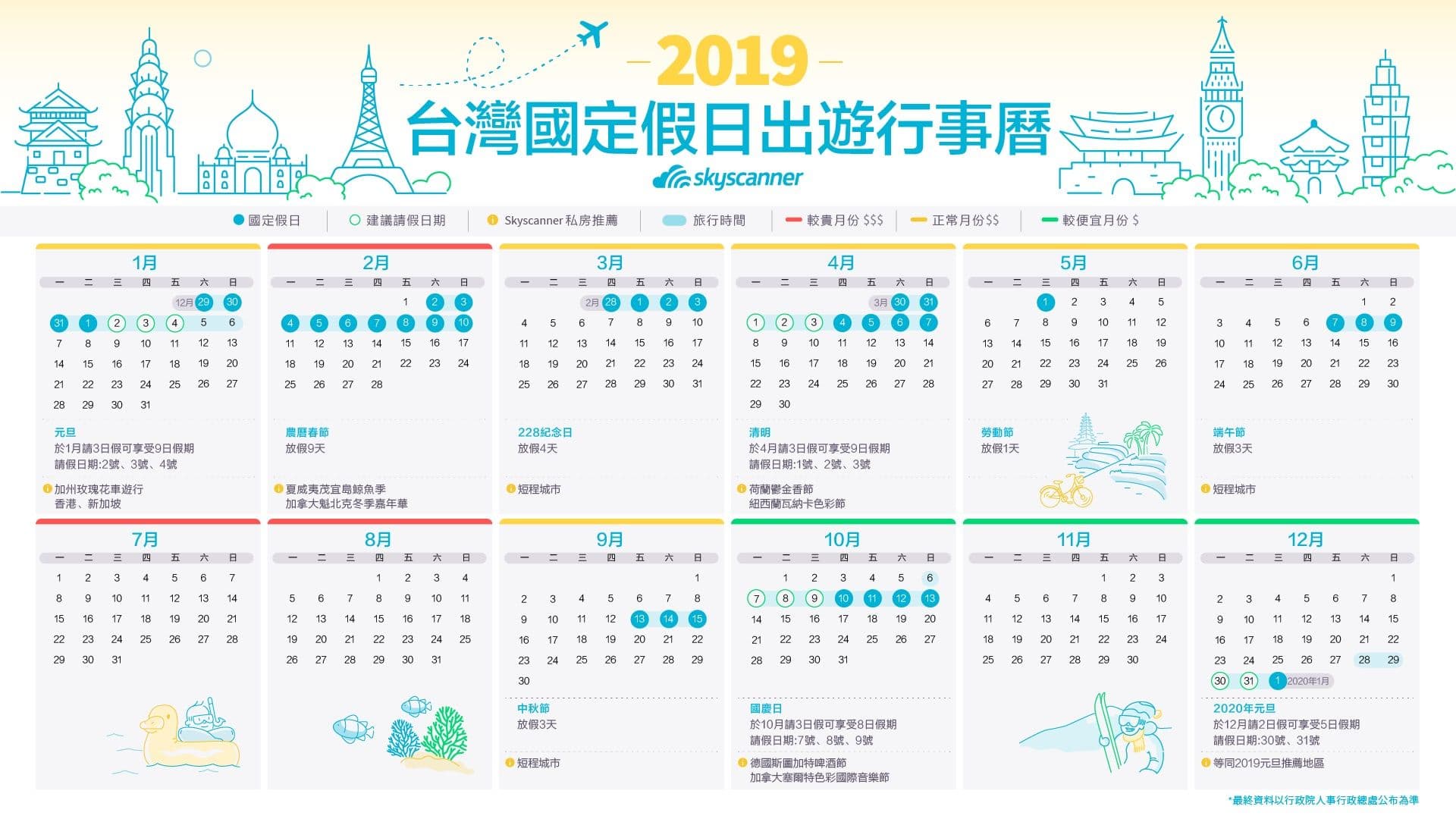 2019連假攻略。(Skyscanner提供)