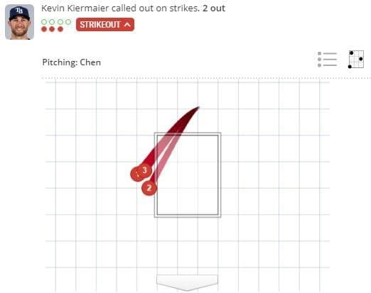 （翻攝自MLB.com）