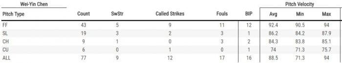  （翻攝自Baseball Savant.com）