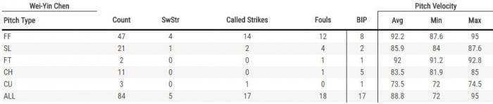 （翻攝自baseballsavant.mlb.com）