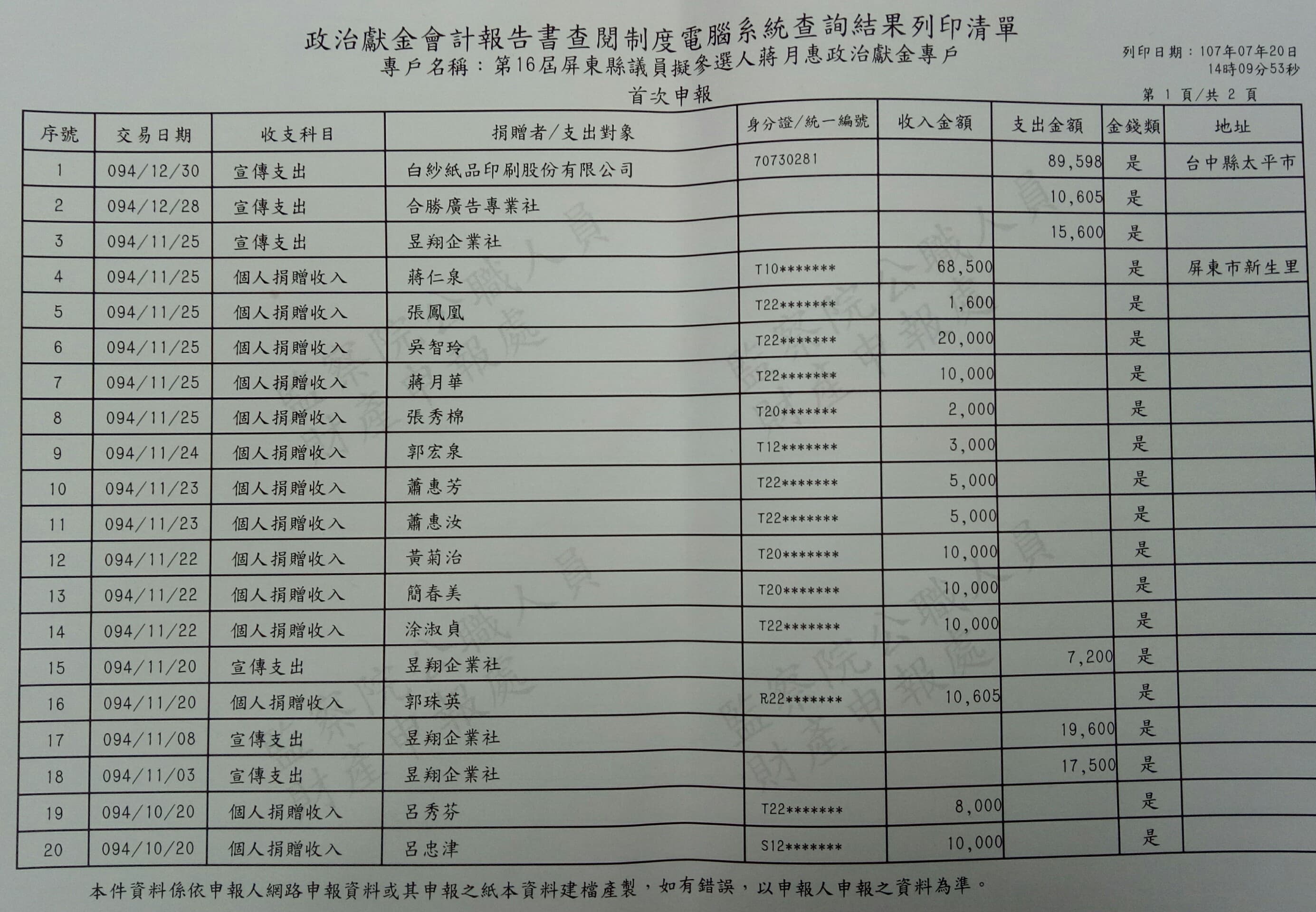 本刊查閱蔣月惠2005年政治獻金專戶申報資料,發現最大筆捐款來自她的哥哥。