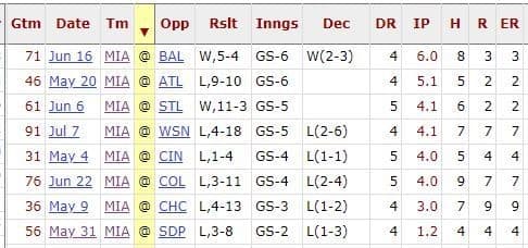 （翻攝自Baseball-reference網站）