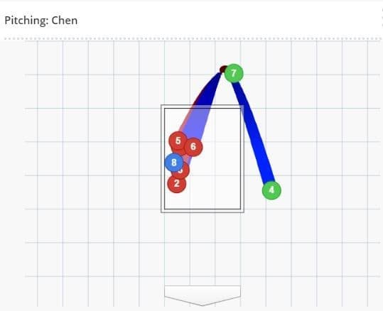 （翻攝自MLB.com）