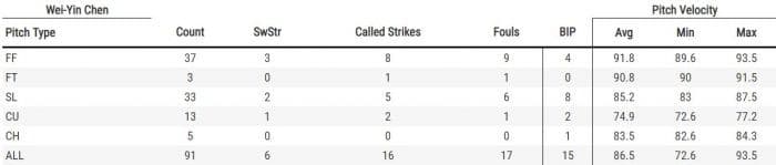 （翻攝自Baseballsavant.mlb.com）