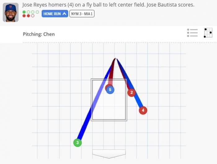 (翻攝自MLB.com)