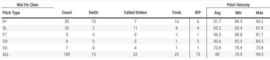 (翻攝自Baseballsavant.mlb.com)