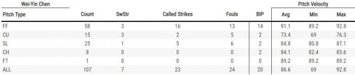 (翻攝自Baseball Savant網站)