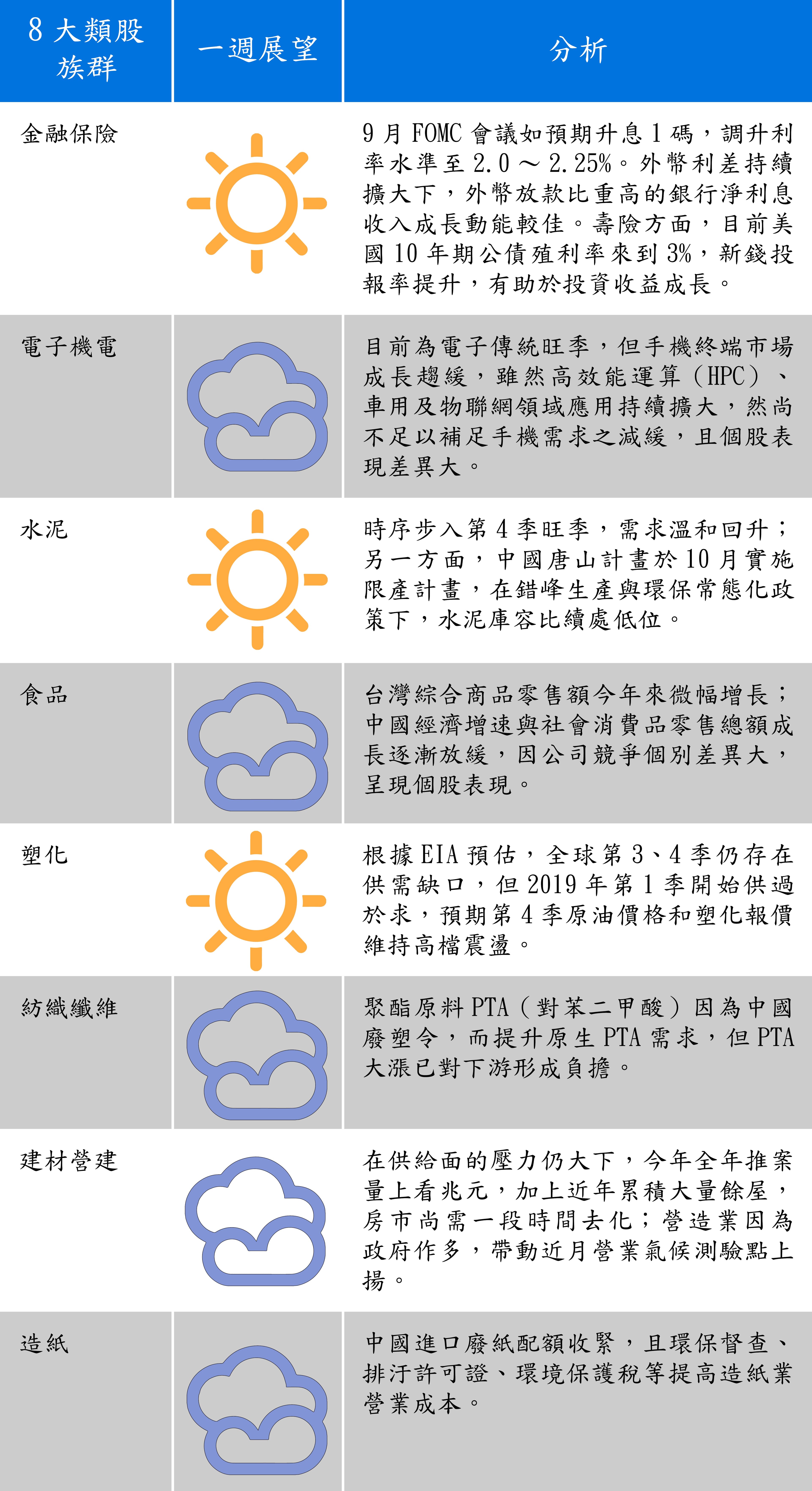 (以上資料由台新投顧提供)