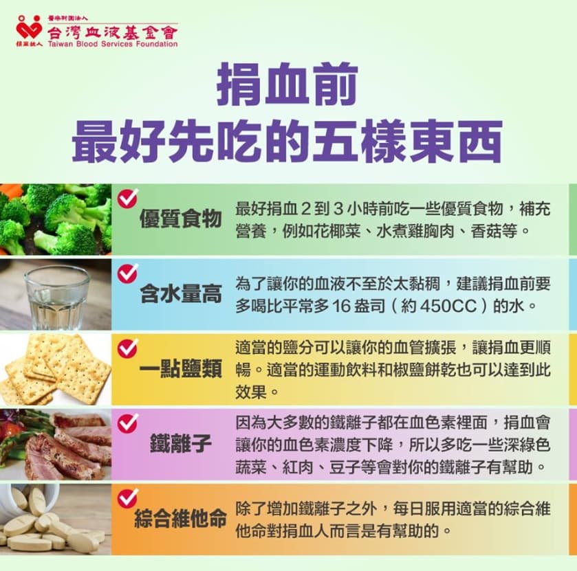 台北捐血中心粉絲團分享，民眾捐血前最好先吃的5樣東西。（取自台北捐血中心粉絲團）