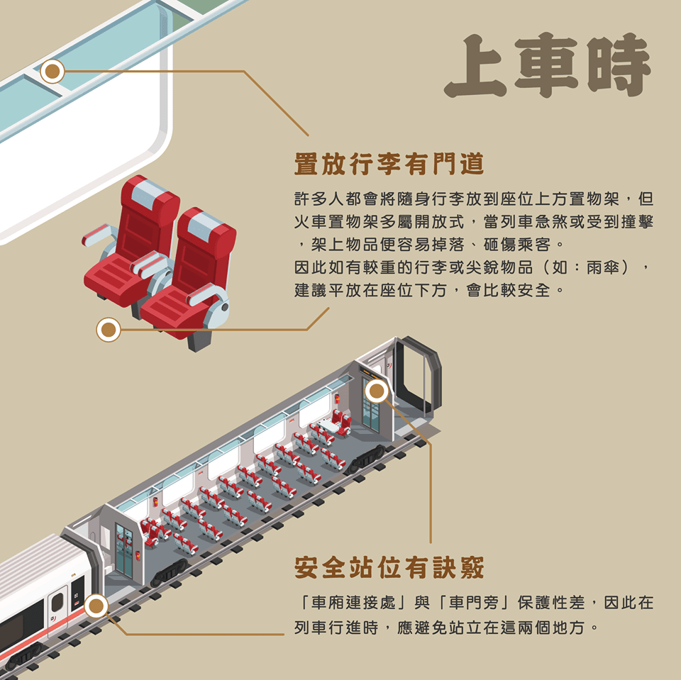 較重的行李平放至座位下方,會比放在置物架上安全。(翻攝自TCPB局長室臉書)