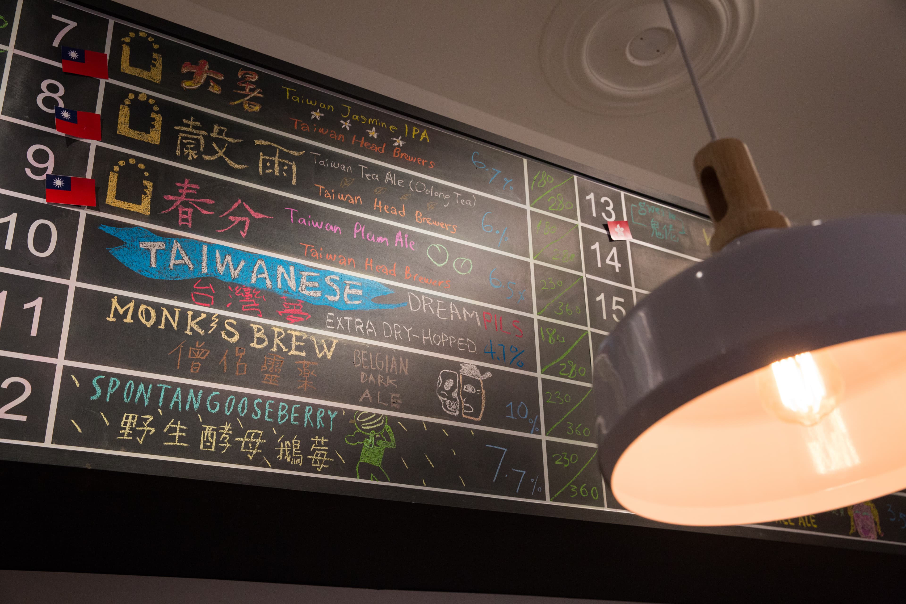 啤酒頭的產品銷售通路多元,台北大稻埕的Mikkeller Taipei米凱樂啤酒吧引進「大暑」、「穀雨」和「春分」3款啤酒。