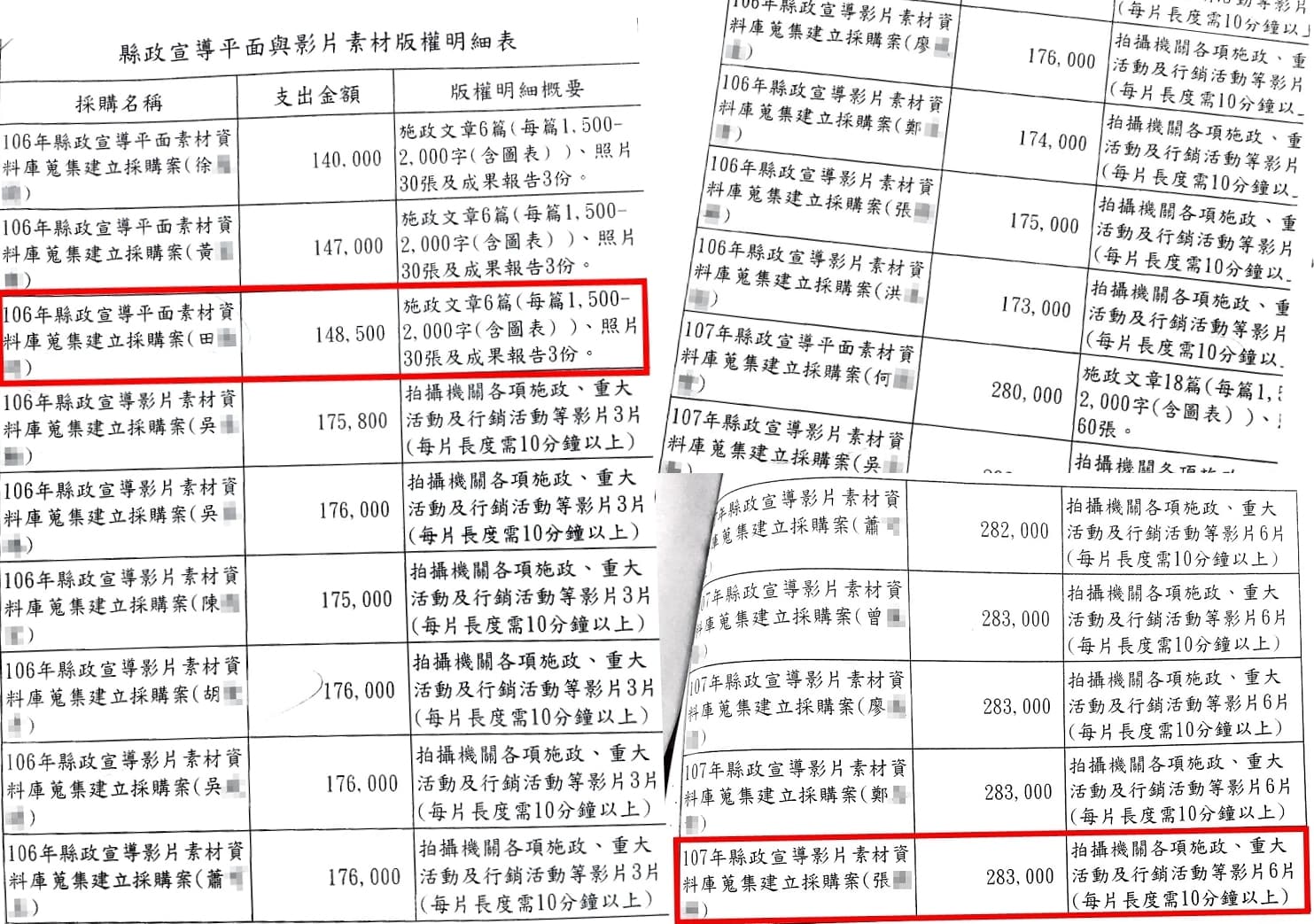 本刊進一步取得標案細目,執行方式依金額大小、履約時間略有差異。(讀者提供)