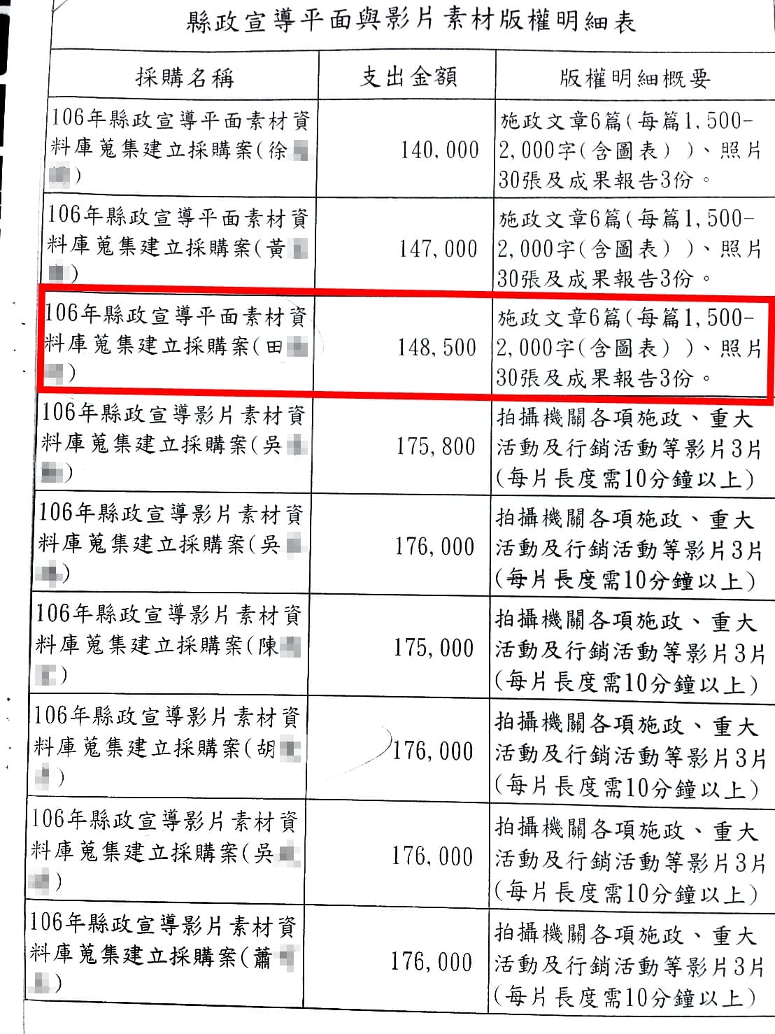 本刊進一步取得標案細目,執行方式依金額大小、履約時間略有差異。(讀者提供)