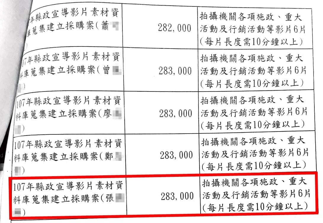本刊進一步取得標案細目,執行方式依金額大小、履約時間略有差異。(讀者提供)