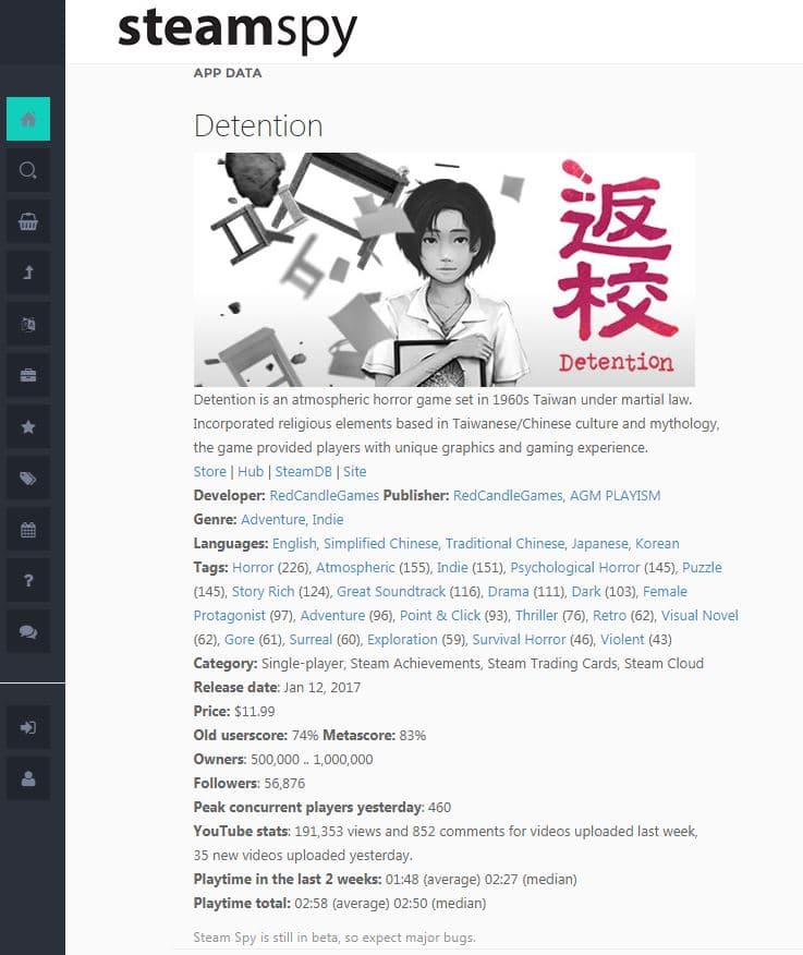 Steamspy 統計數據。