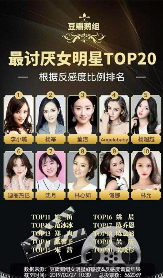 豆瓣舉行票選,二十大最討強國人厭的名單出爐。(翻攝豆瓣)