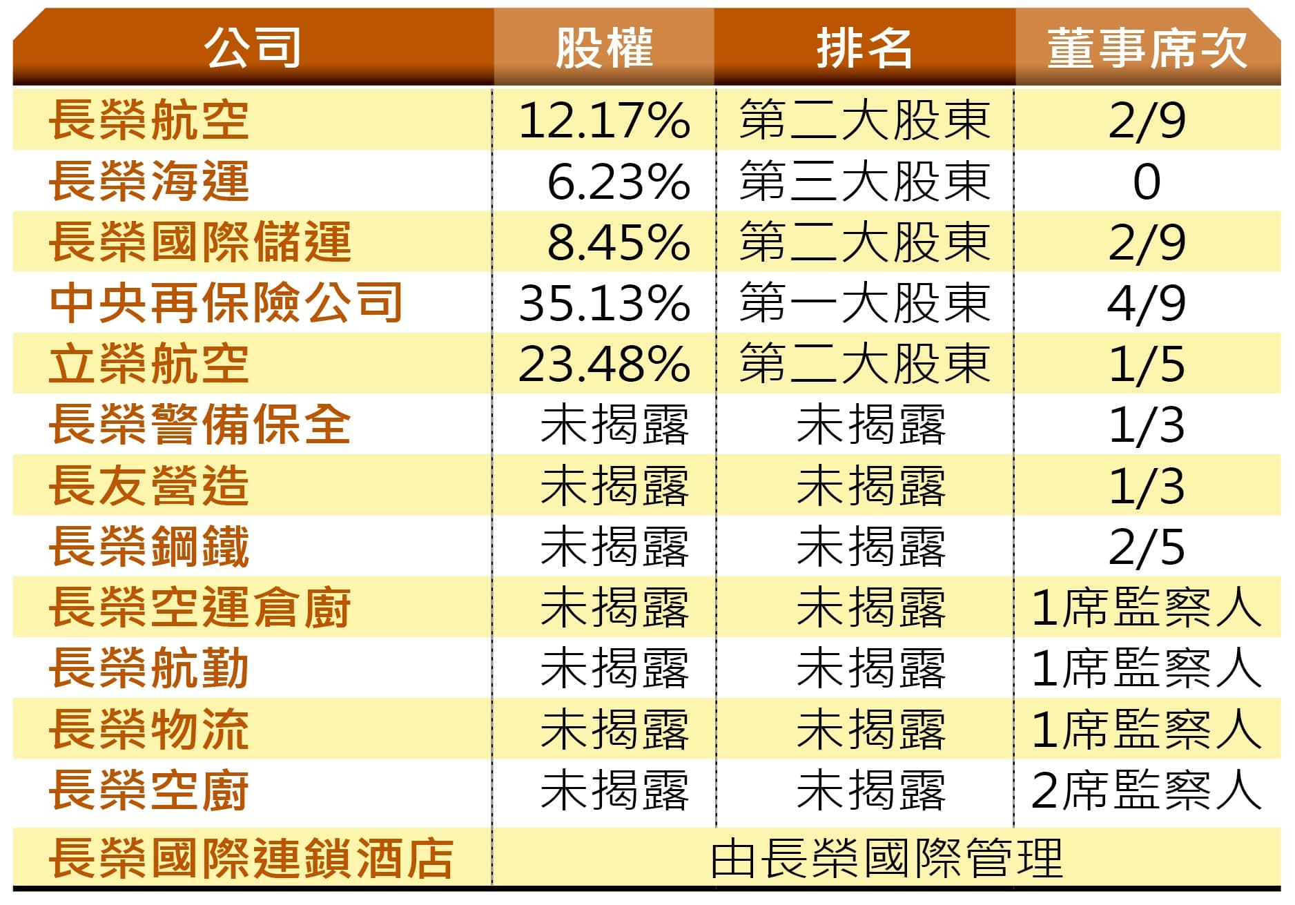資料來源：經濟部商業司、公開資訊觀測站