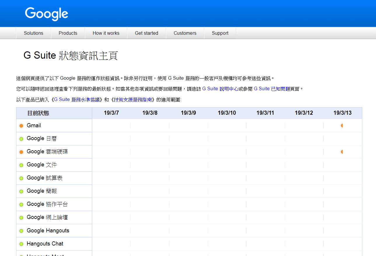 G Suite資訊狀態主頁顯示,Gmail和Google Drive確實發生問題。(擷自G Suite資訊狀態主頁)