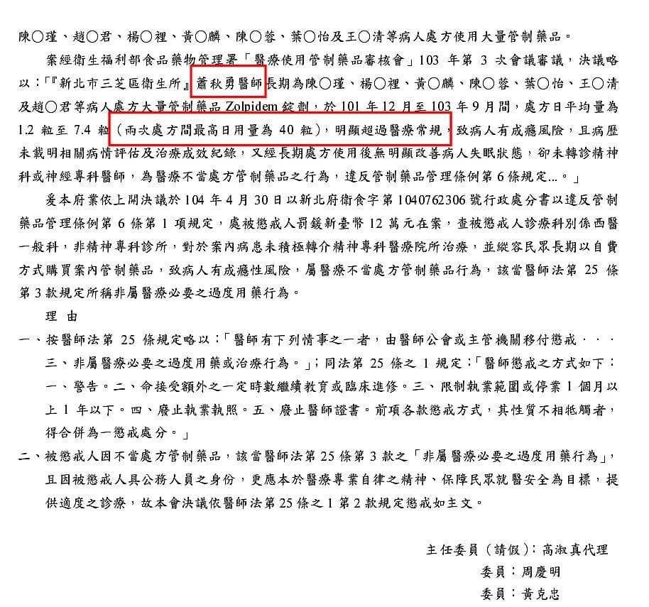 2012年到2014年間,蕭秋勇開給多名病患過量管制藥物佐沛眠,最高曾開出1天40粒。(翻攝畫面)