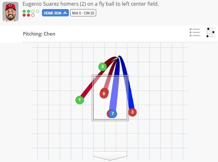 （截圖自MLB官網）