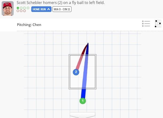 （截圖自MLB官網）