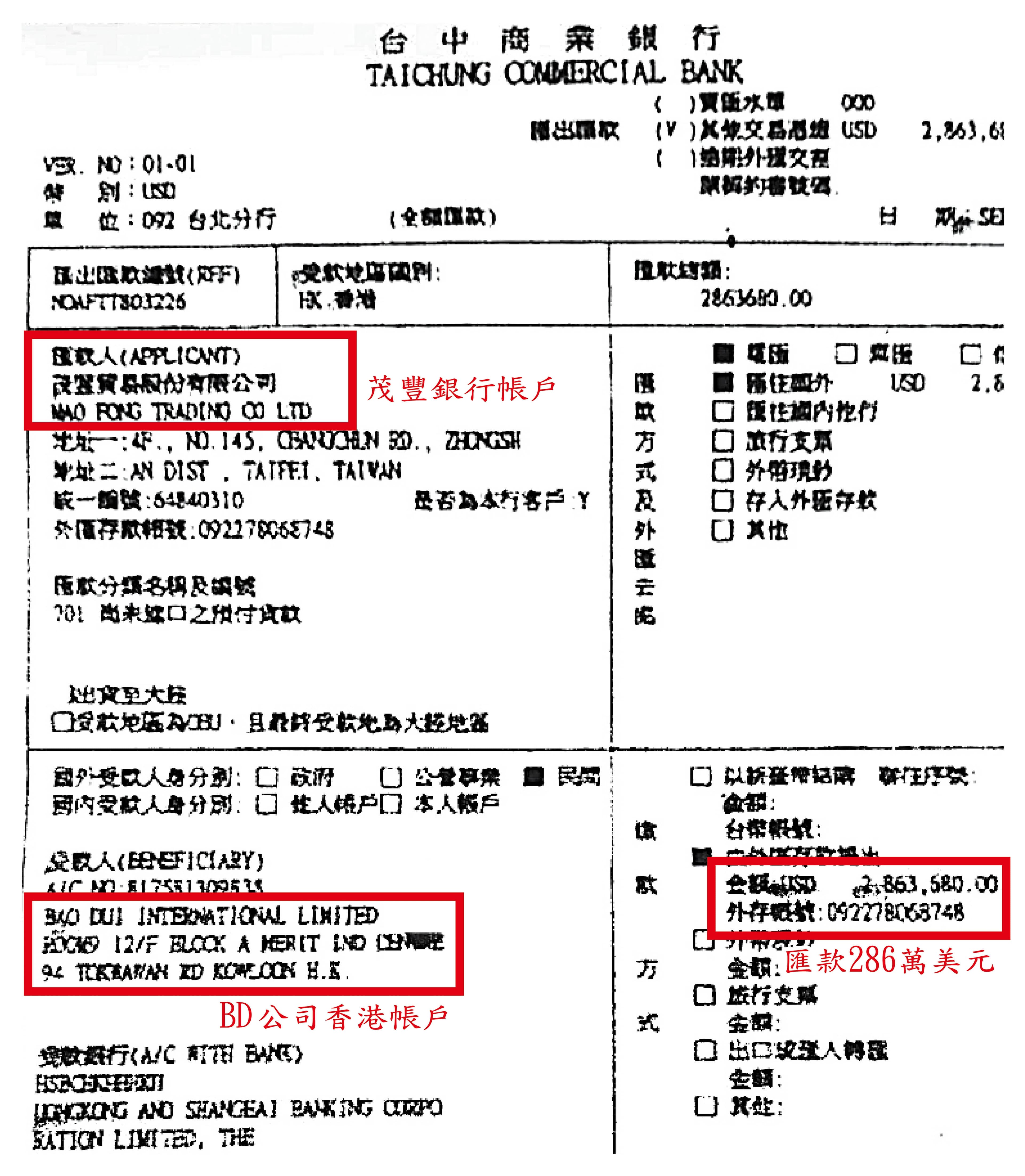 本刊取得葉美麗透過茂豐的銀行帳戶,匯款286萬美元(約新台幣8,800萬元)到BD公司香港帳戶的交易憑證,疑涉掏空誠美材。