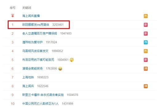 此事也登上熱搜榜第一名。（翻攝自微博）