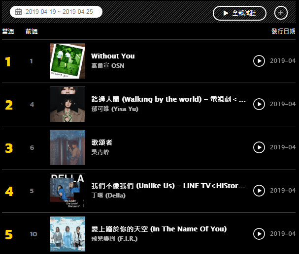 kkbox 4/19-4/25排行榜。