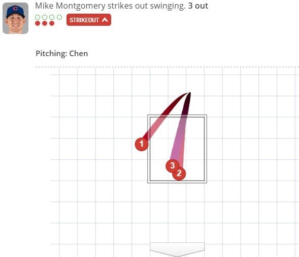 (截圖自MLB官網Gameday)
