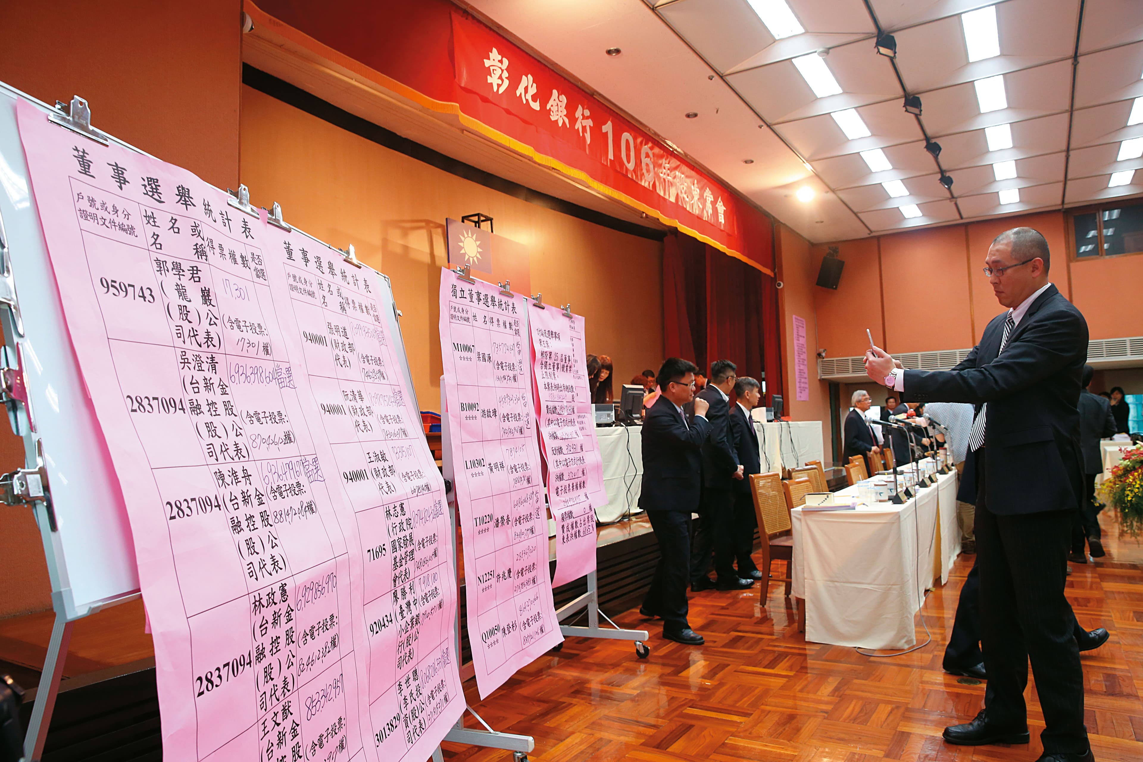 彰銀上屆股東會公股大獲全勝，台新金最後僅拿下2董、1獨董。