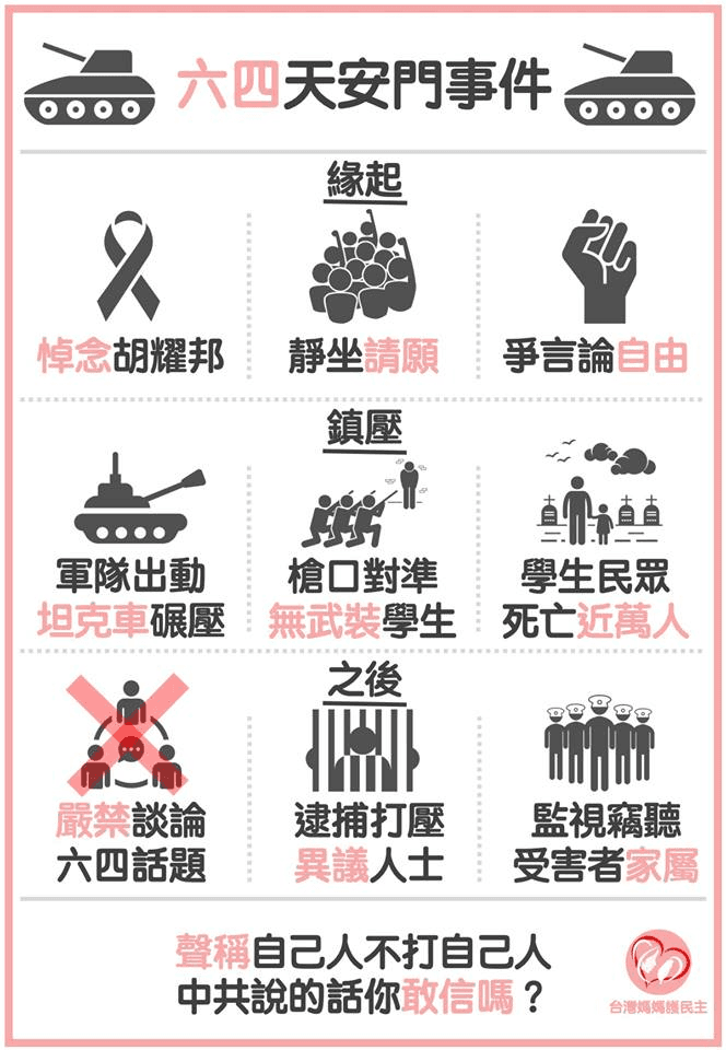 《台灣媽媽護民主》日前po出一張「六四天安門事件」圖表,九宮格搭配簡單的圖示及文字,希望能讓更多人了解此事件。(翻攝自台灣媽媽護民主臉書粉專)