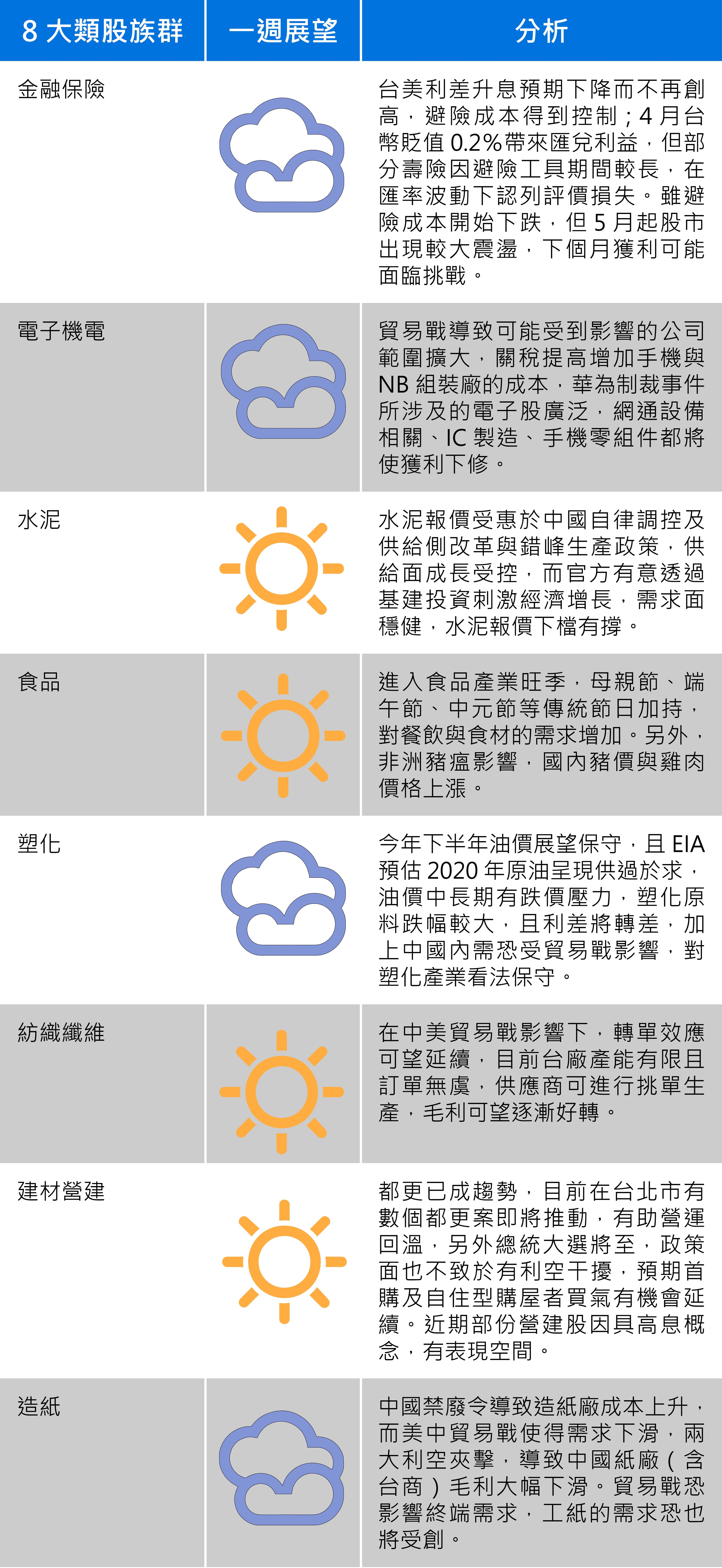 資料來源:台新投顧