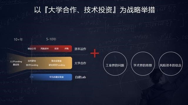 圖丨華為戰略研究院願景假設+技術驅動(來源:華為)