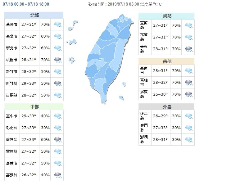 溫度方面,今各地高溫落在31~33度。(翻攝中央氣象局)