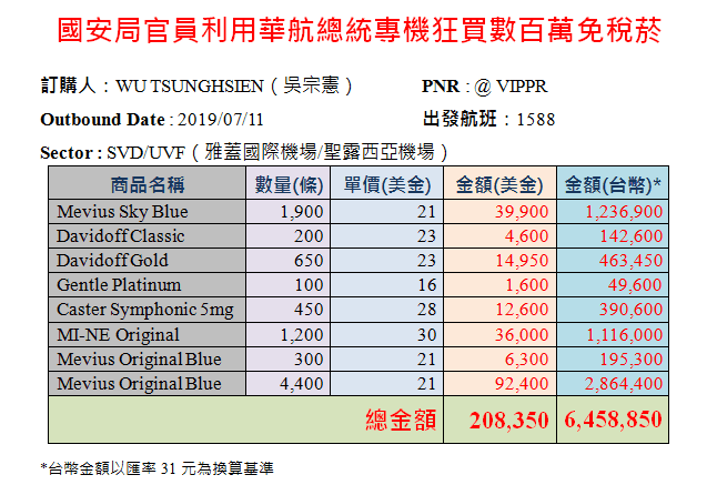 立委黃國昌踢爆,國安局利用專機夾帶免稅菸品。(翻攝自黃國昌臉書)