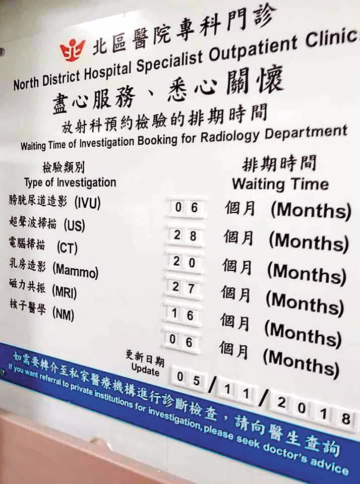 香港人口密度是台灣的10倍,看病動輒要等半年、1年。(翻攝自爆廢公社)