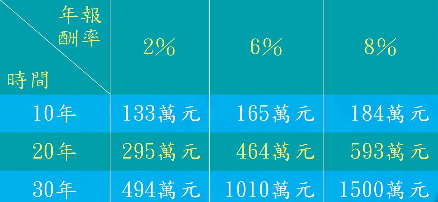 資料來源:林奇芬提供。