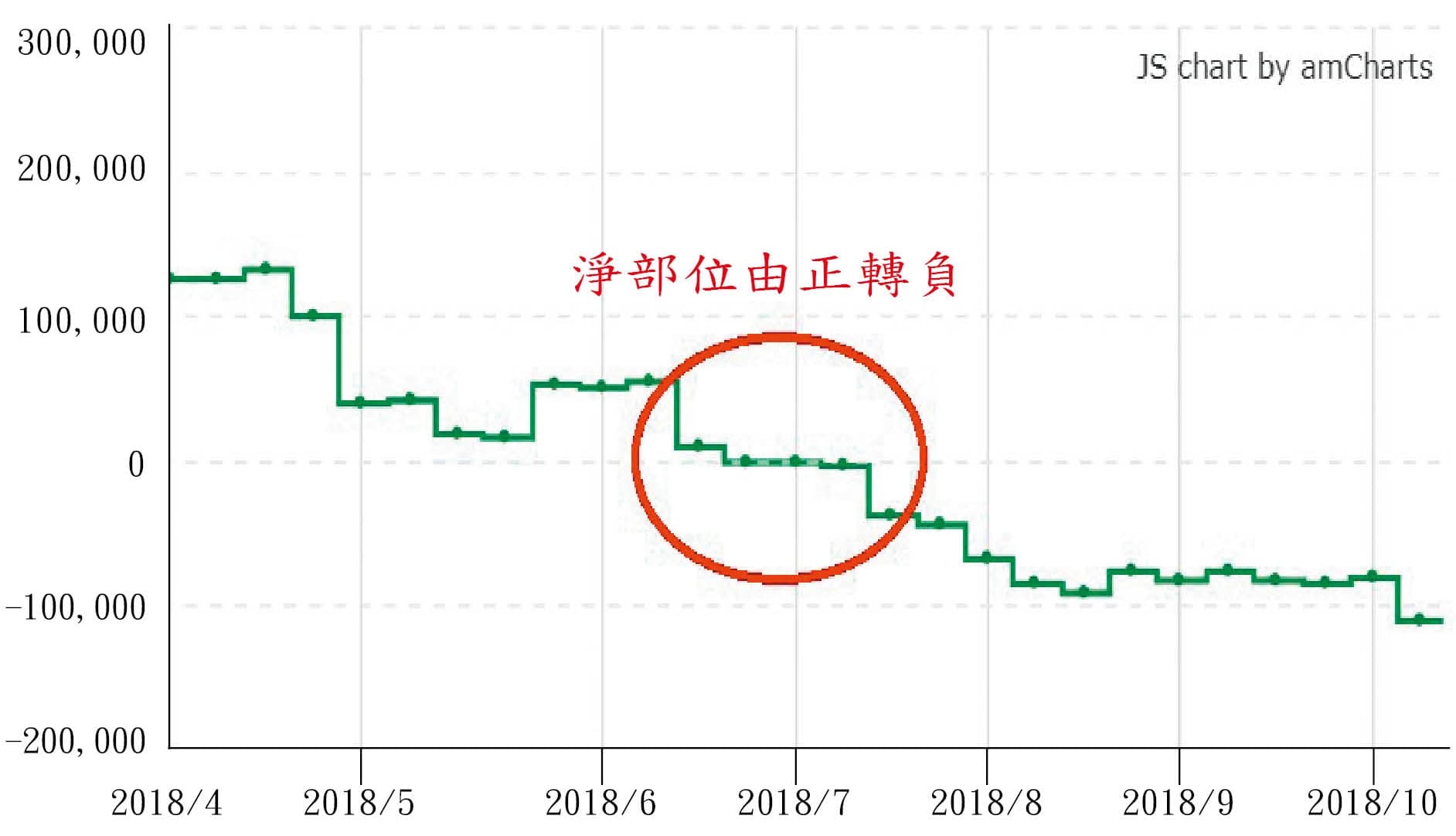 註:資料來源為美國商品期貨交易委員會網站(https://www.cftc.gov/)