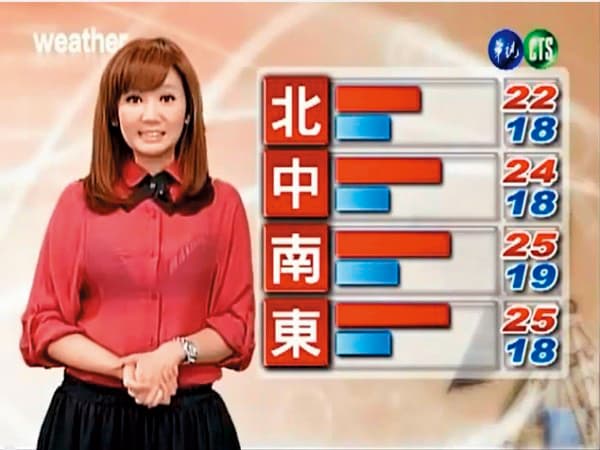 邱薇而先前播報氣象時,因攝影棚光線太強,讓她的黑色內衣透出上衣,因此有了「透視主播」的封號。(翻攝自華視)