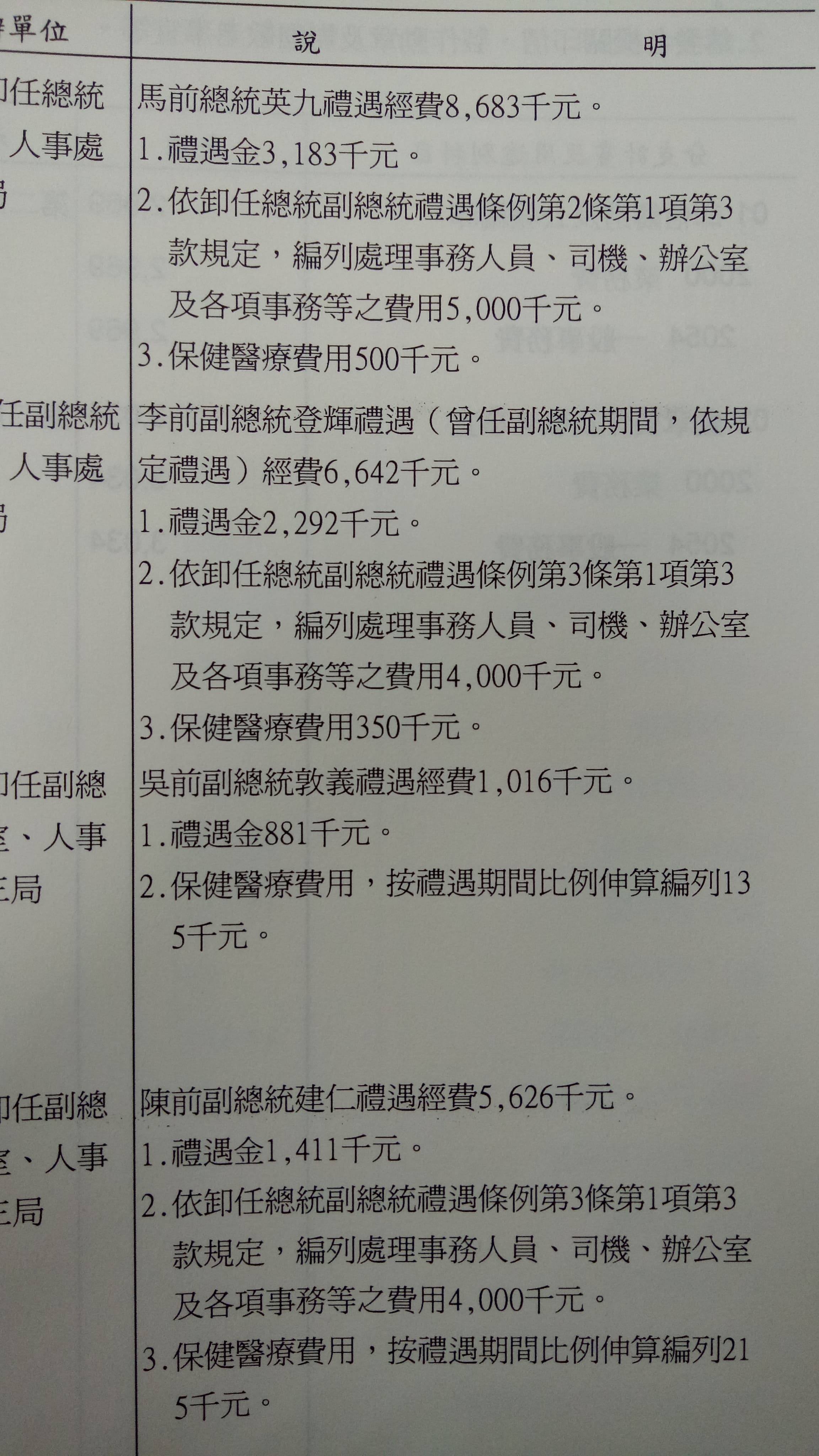 總統府明年度預算書中,未編總統蔡英文卸任禮遇預算,卻編了副總統陳建仁的卸任禮遇預算。(翻攝自總統府預算書)