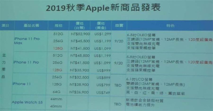 有鄉民曝光iPhone新機售價及規格,引發網路熱議。(翻攝批踢踢)