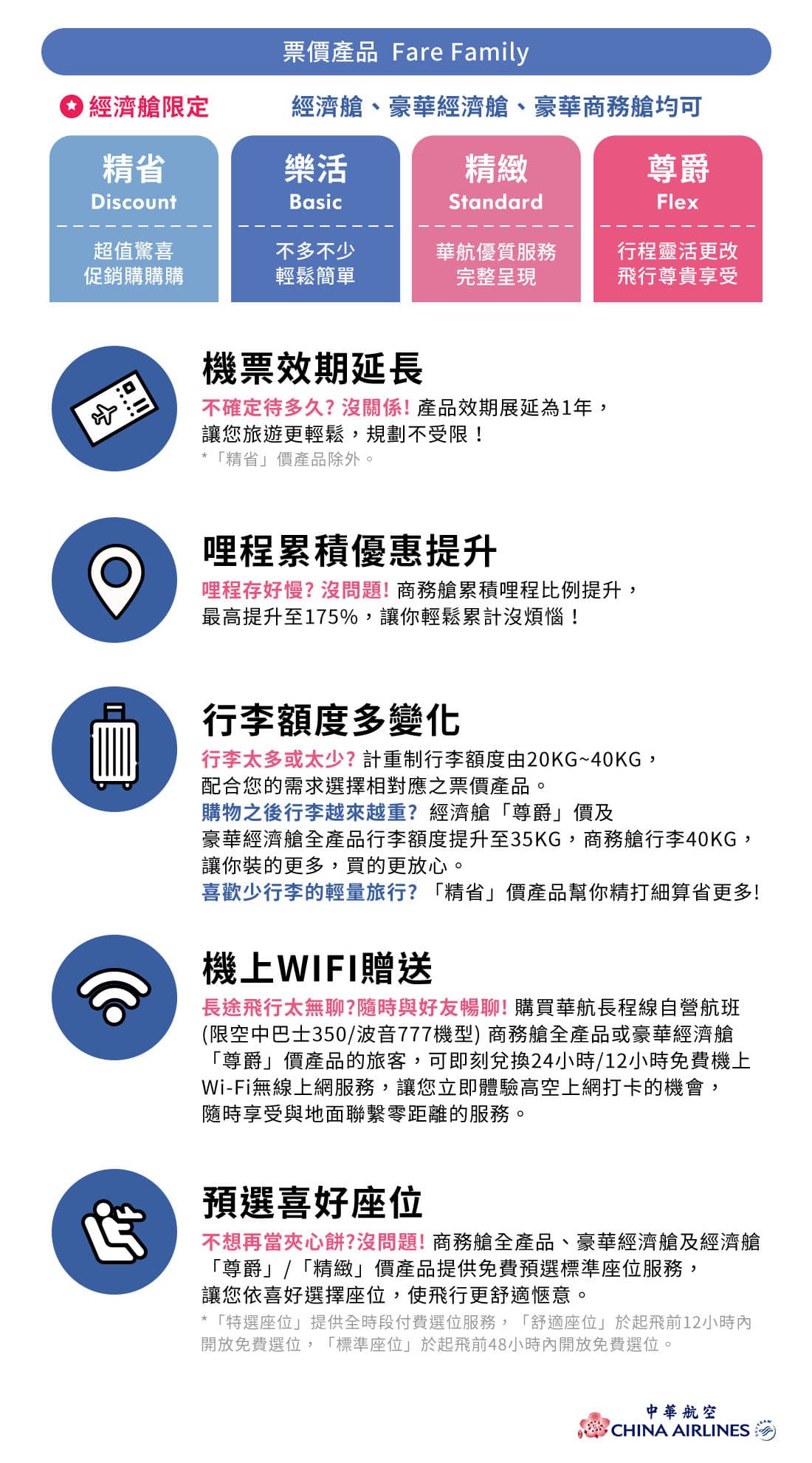 華航宣布將推出新的票價產品。(翻攝華航官網)