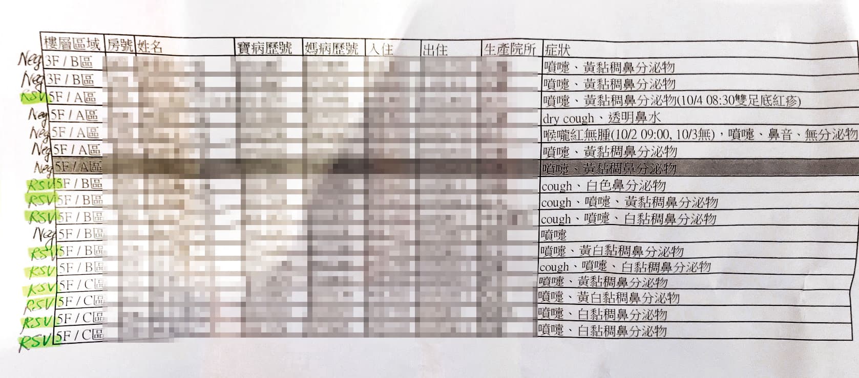 本刊取得禾馨產後護理之家內部快篩文件,有10名寶寶被以螢光筆標註「RSV」,確認感染呼吸道融合病毒。(讀者提供)