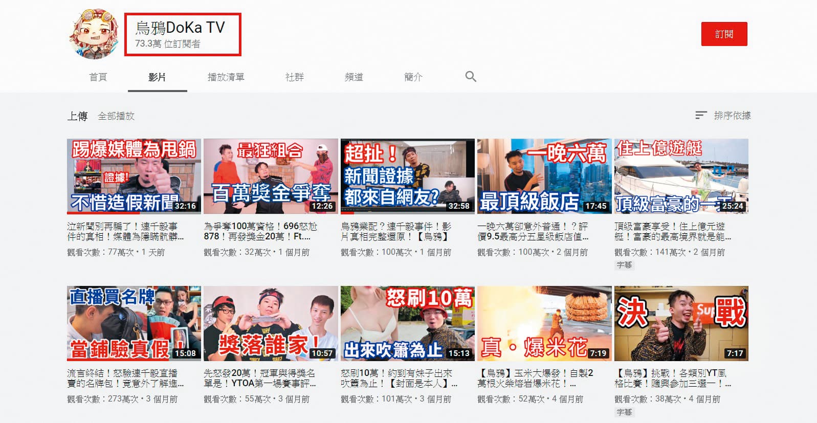 烏鴉善於撒錢拍開箱文,YouTube已有73.3萬人追蹤。(翻攝自烏鴉YouTube)