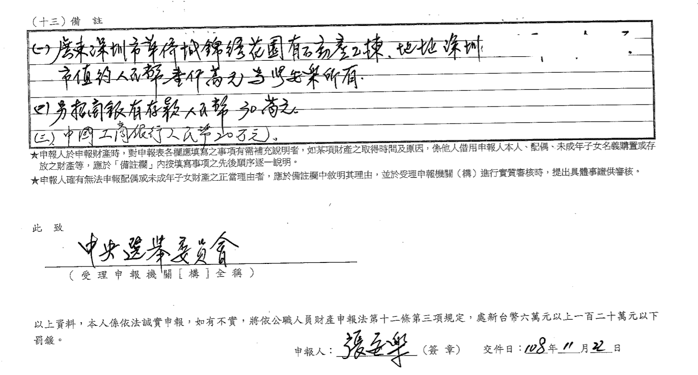 中華統一促進黨總裁張安樂申報1筆中國深圳房產。（翻攝中選會官網）