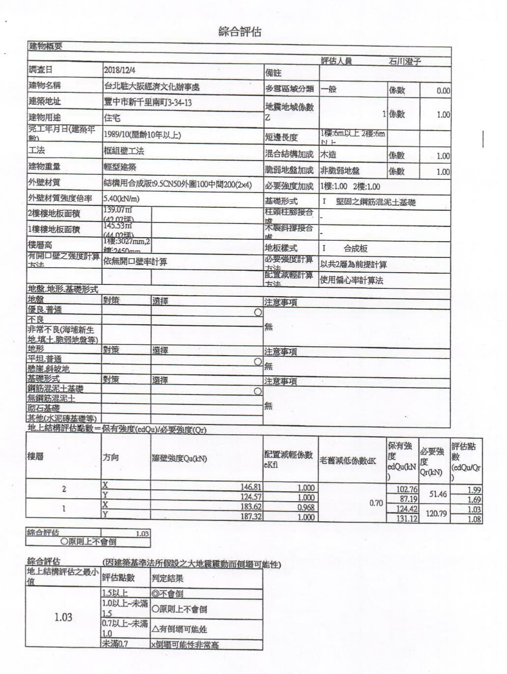 本刊獨家取得的日本建築師鑑定報告,日方三井HOME的鑑定指出,官邸在7級大地震中屬於「原則上不會倒」的建築。(讀者提供)