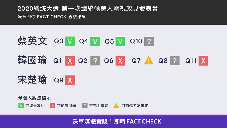 沃草在會後即時進行事實查核。(翻攝自沃草 Watchout臉書)